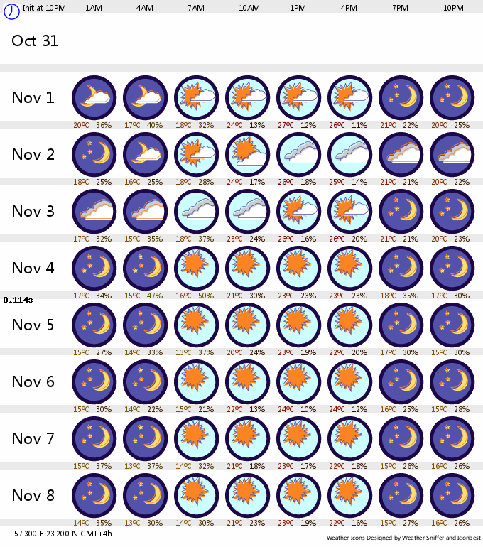 مدار الطقس توقعات الطقس توقعات الطقس في جبل شمس سلطنة عمان