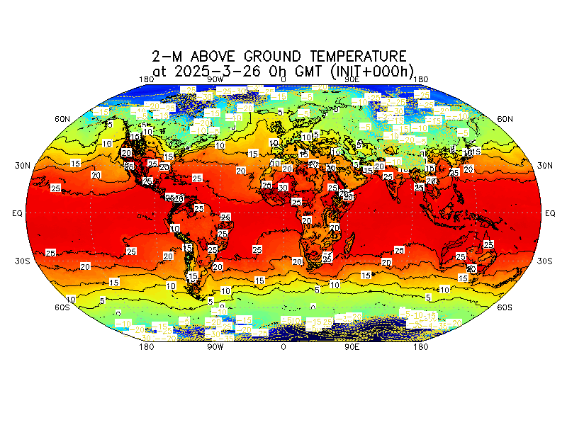 4 Day Weather Chart